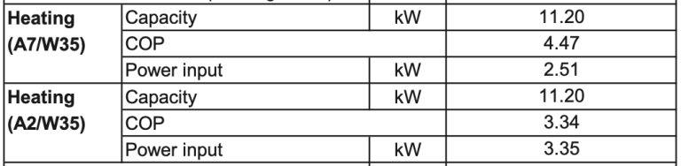 Air Source Heat Pump Minimum And Maximum Temperatures Real Example
